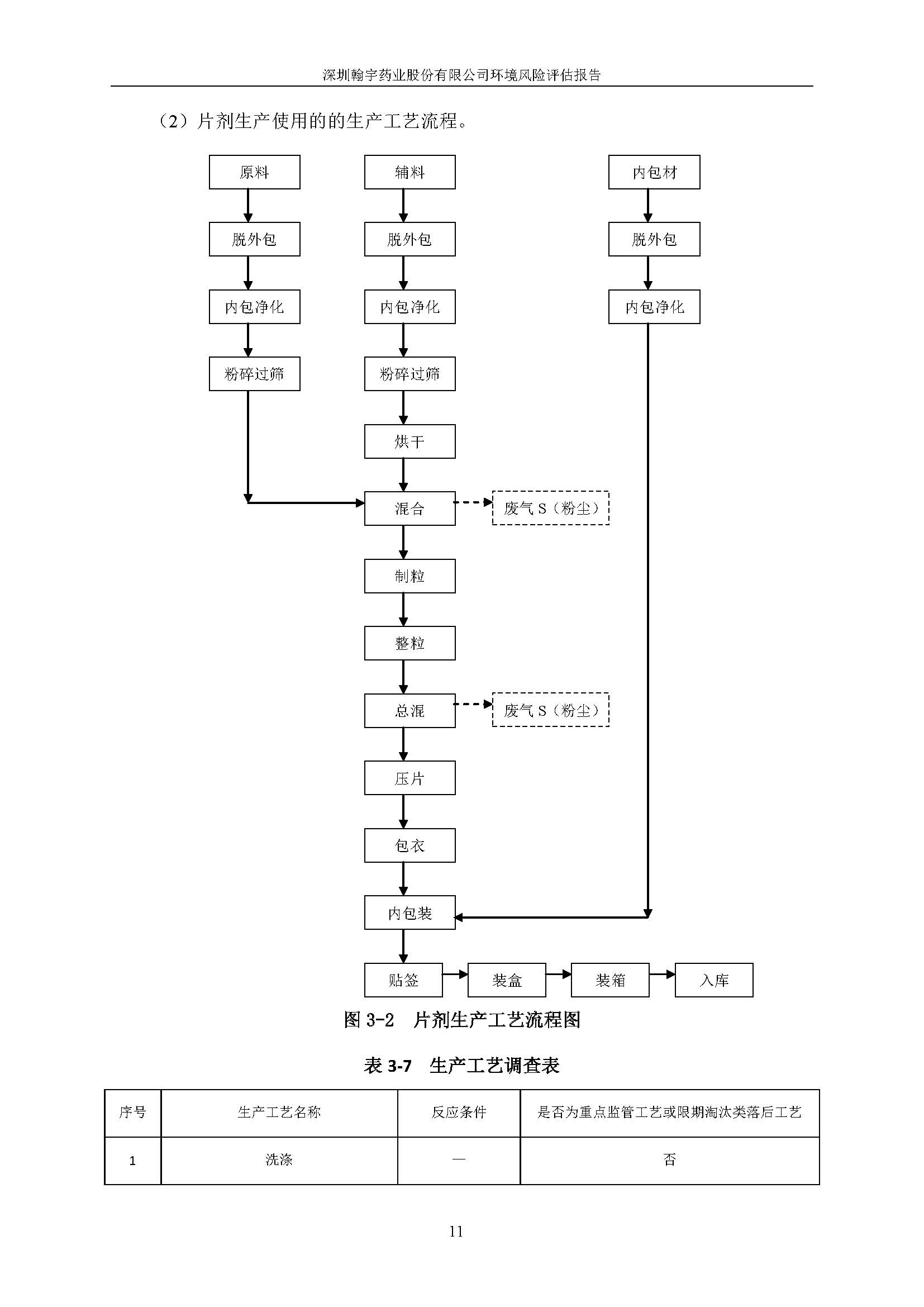 ag亚娱集团(Asia Gaming)风险评估报告完整版_页面_12