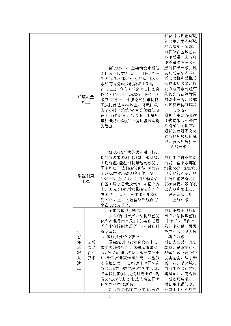 ag亚娱集团(Asia Gaming)实验室(龙华)环评报告表(公示稿简化)_页面_05 ag亚娱集团(Asia Gaming)实验室(龙华)环评报告表(公示稿简化)_页面_05