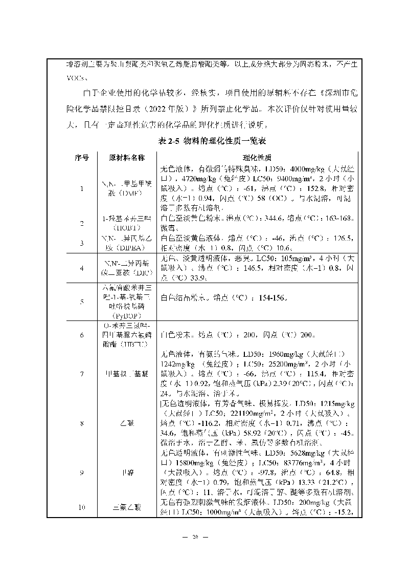 ag亚娱集团(Asia Gaming)实验室(龙华)环评报告表(公示稿简化)_页面_22 ag亚娱集团(Asia Gaming)实验室(龙华)环评报告表(公示稿简化)_页面_22
