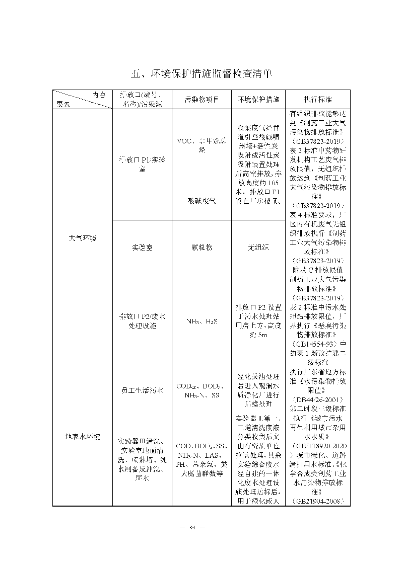 ag亚娱集团(Asia Gaming)实验室(龙华)环评报告表(公示稿简化)_页面_96 ag亚娱集团(Asia Gaming)实验室(龙华)环评报告表(公示稿简化)_页面_96